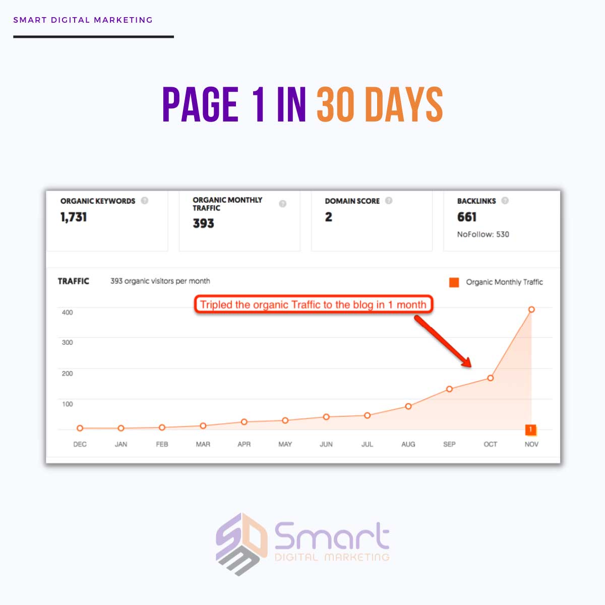 Seo Results Our Seo Results 2024