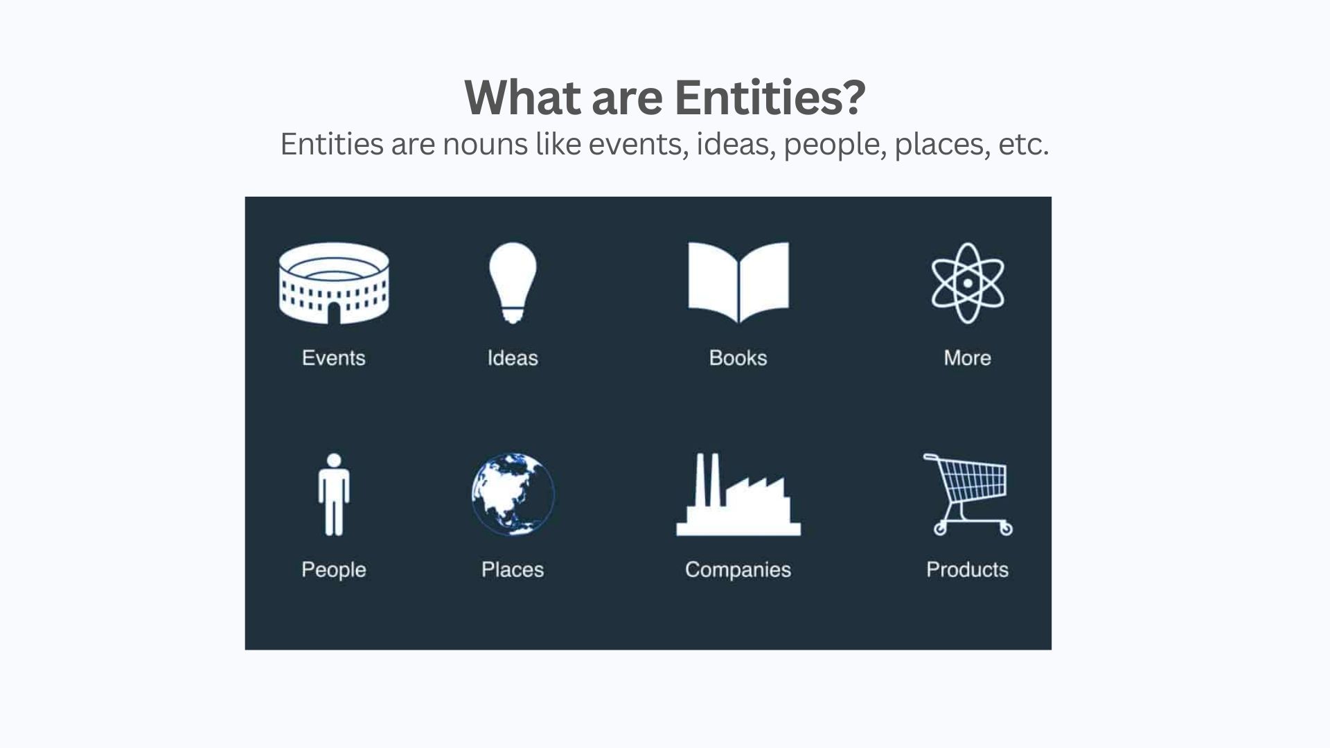 What Are Entities In Semantic Seo?